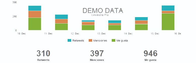 un ejemplo de las estadísticas que ofrece social bro