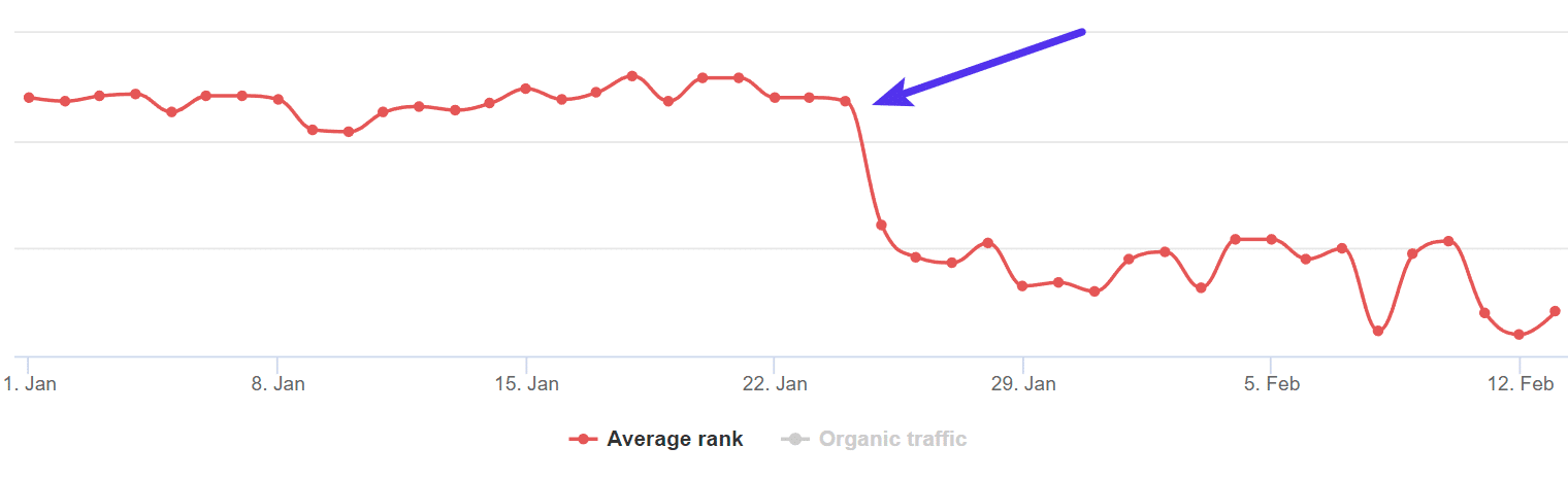 drop in rankings