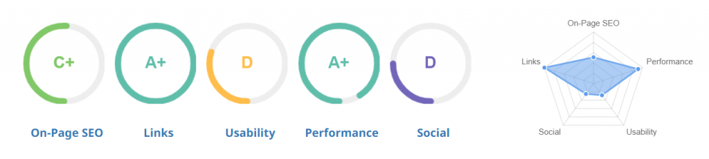 zones d'audit SEO